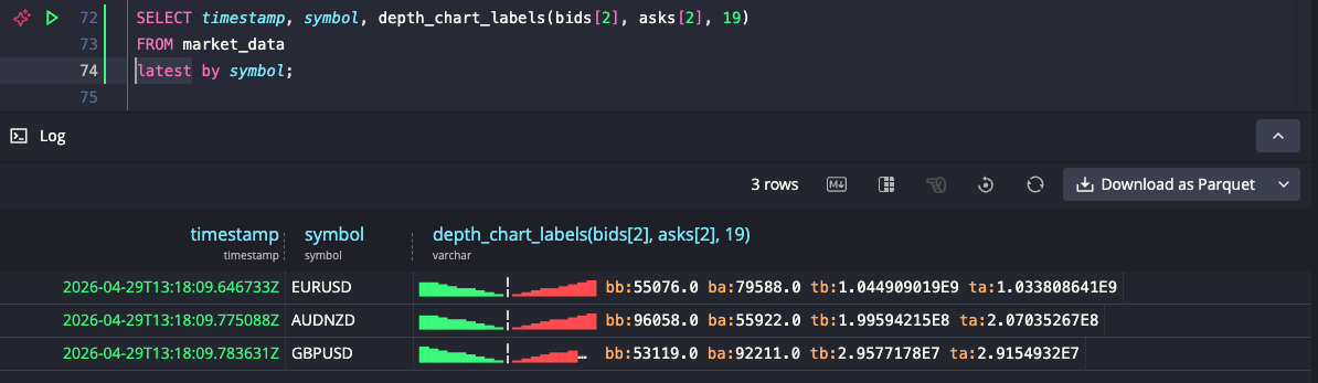 Depth chart colorizing in the web console