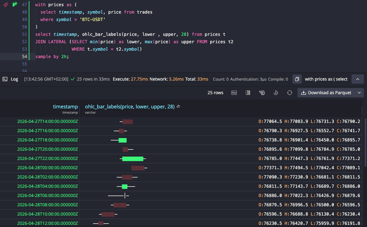 OHLC colorizing in the web console