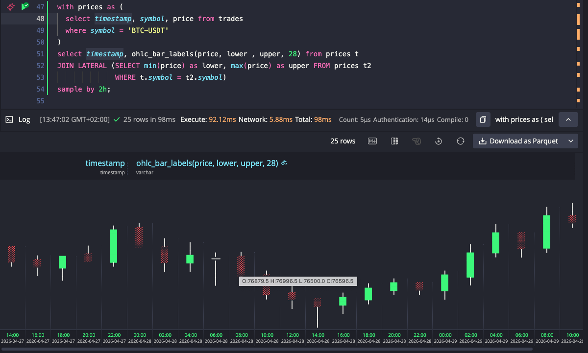 OHLC candles rotated to vertical with tooltip on hover